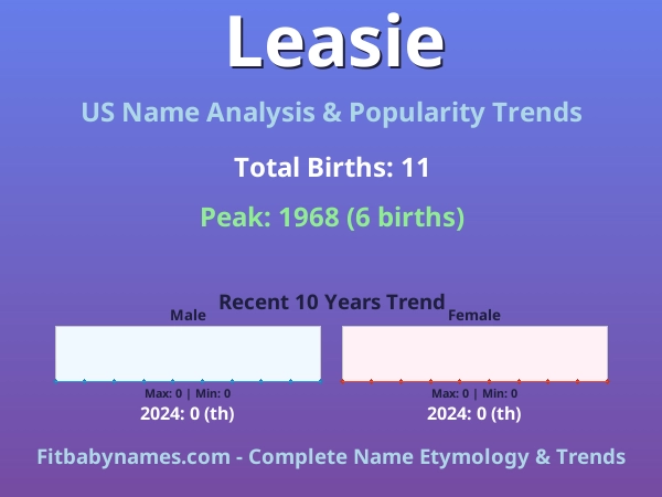 Infographic: Leasie name meaning, origin, and popularity trends in the United States (US baby name analysis chart)