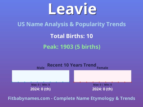 Infographic: Leavie name meaning, origin, and popularity trends in the United States (US baby name analysis chart)