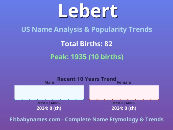 Infographic: Lebert name meaning, origin, and popularity trends in the United States (US baby name analysis chart)