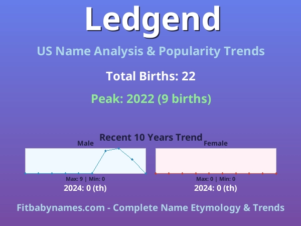 Infographic: Ledgend name meaning, origin, and popularity trends in the United States (US baby name analysis chart)