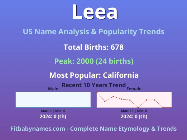 Infographic: Leea name meaning, origin, and popularity trends in the United States (US baby name analysis chart)