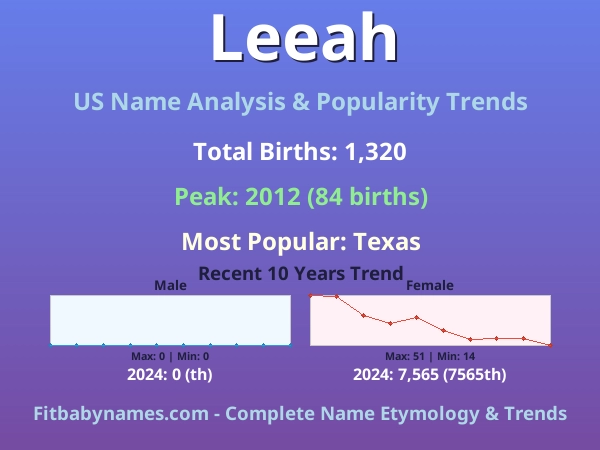 Infographic: Leeah name meaning, origin, and popularity trends in the United States (US baby name analysis chart)