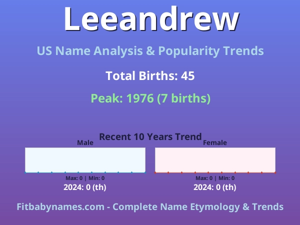 Infographic: Leeandrew name meaning, origin, and popularity trends in the United States (US baby name analysis chart)