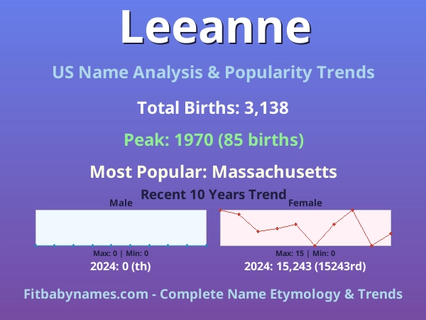 Infographic: Leeanne name meaning, origin, and popularity trends in the United States (US baby name analysis chart)