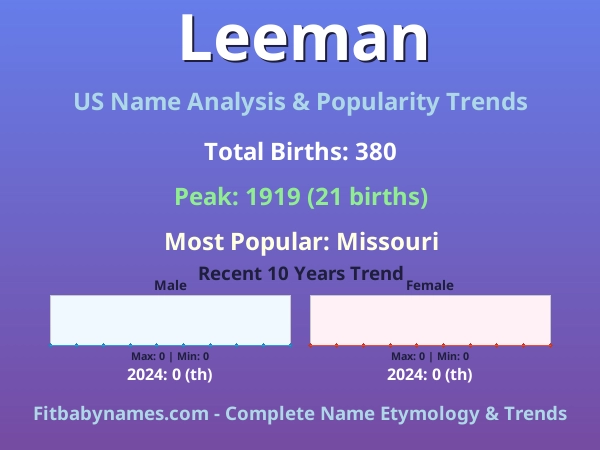 Infographic: Leeman name meaning, origin, and popularity trends in the United States (US baby name analysis chart)
