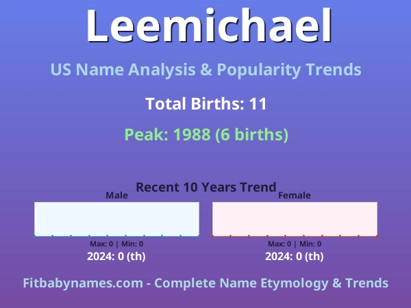 Infographic: Leemichael name meaning, origin, and popularity trends in the United States (US baby name analysis chart)