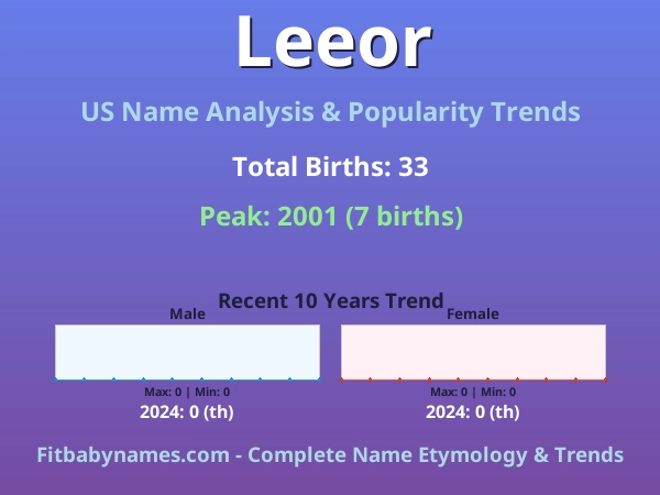 Infographic: Leeor name meaning, origin, and popularity trends in the United States (US baby name analysis chart)