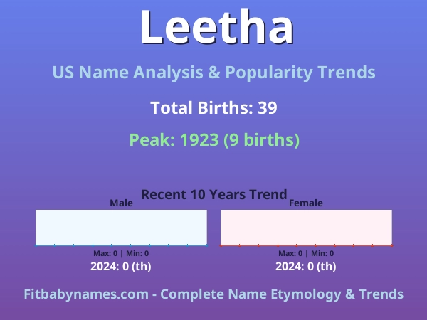 Infographic: Leetha name meaning, origin, and popularity trends in the United States (US baby name analysis chart)