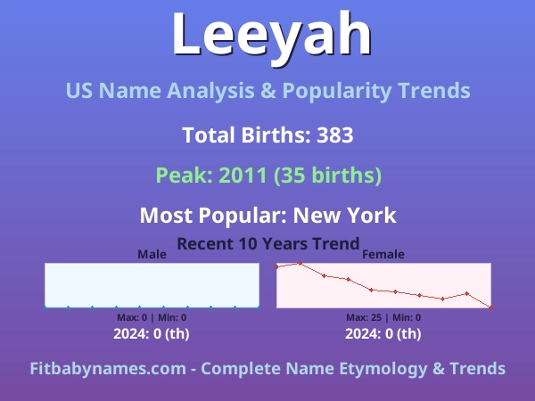 Infographic: Leeyah name meaning, origin, and popularity trends in the United States (US baby name analysis chart)