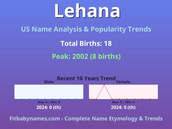 Infographic: Lehana name meaning, origin, and popularity trends in the United States (US baby name analysis chart)