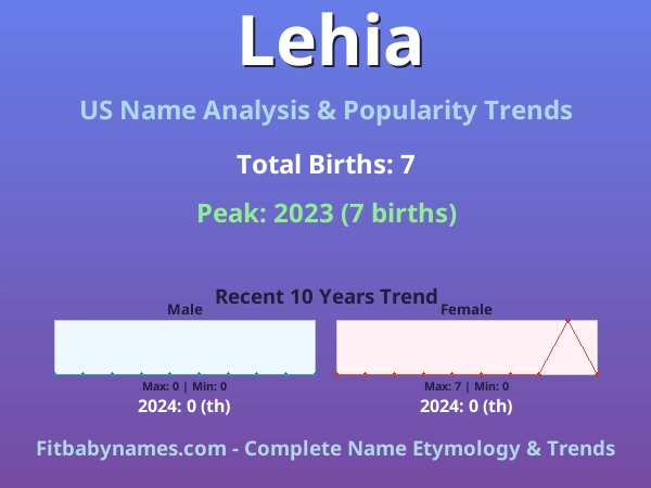 Infographic: Lehia name meaning, origin, and popularity trends in the United States (US baby name analysis chart)
