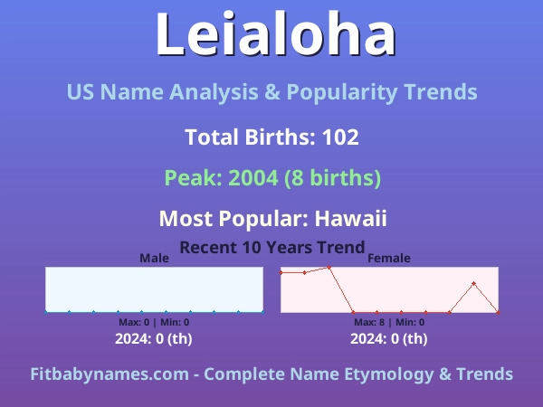 Infographic: Leialoha name meaning, origin, and popularity trends in the United States (US baby name analysis chart)
