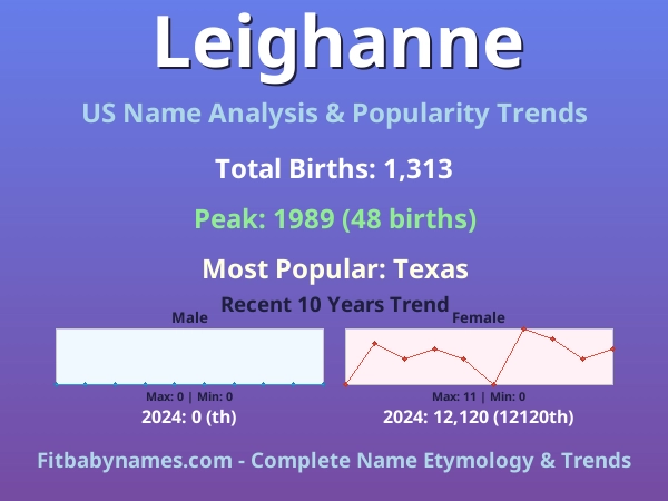 Infographic: Leighanne name meaning, origin, and popularity trends in the United States (US baby name analysis chart)