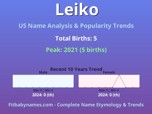 Infographic: Leiko name meaning, origin, and popularity trends in the United States (US baby name analysis chart)