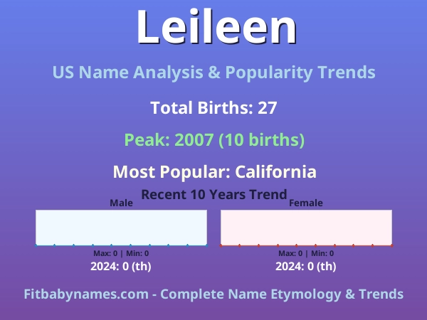 Infographic: Leileen name meaning, origin, and popularity trends in the United States (US baby name analysis chart)