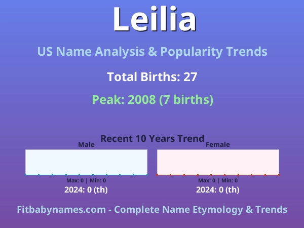 Infographic: Leilia name meaning, origin, and popularity trends in the United States (US baby name analysis chart)