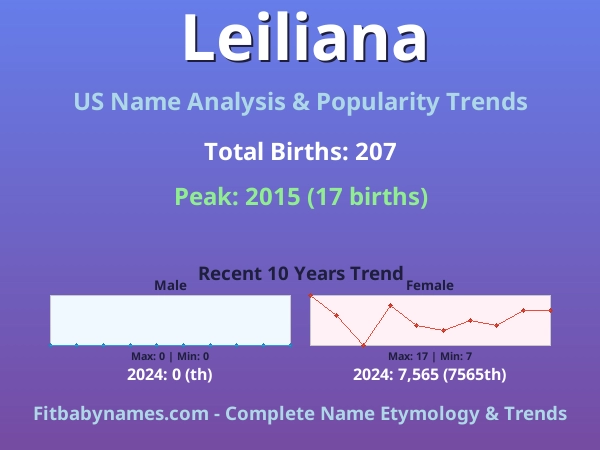 Infographic: Leiliana name meaning, origin, and popularity trends in the United States (US baby name analysis chart)
