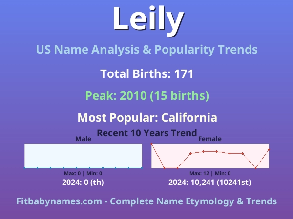 Infographic: Leily name meaning, origin, and popularity trends in the United States (US baby name analysis chart)