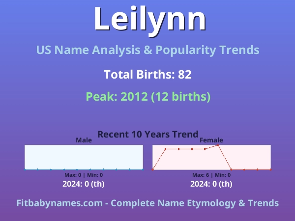 Infographic: Leilynn name meaning, origin, and popularity trends in the United States (US baby name analysis chart)