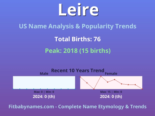 Infographic: Leire name meaning, origin, and popularity trends in the United States (US baby name analysis chart)