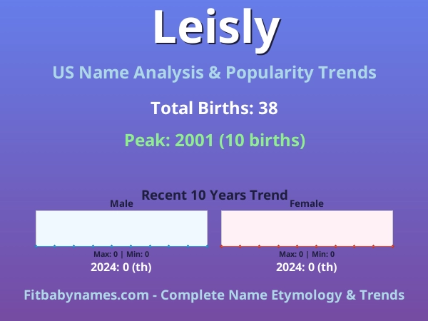 Infographic: Leisly name meaning, origin, and popularity trends in the United States (US baby name analysis chart)
