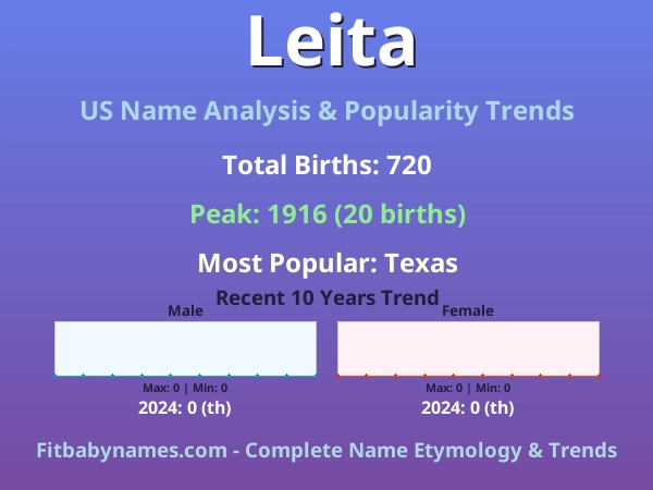 Infographic: Leita name meaning, origin, and popularity trends in the United States (US baby name analysis chart)