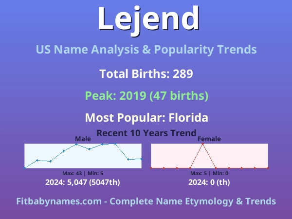 Infographic: Lejend name meaning, origin, and popularity trends in the United States (US baby name analysis chart)