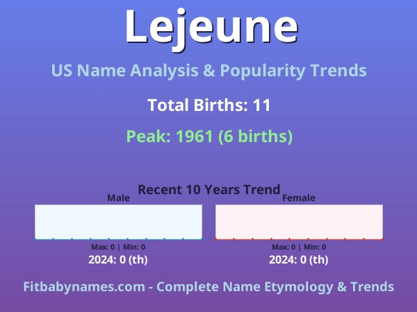 Infographic: Lejeune name meaning, origin, and popularity trends in the United States (US baby name analysis chart)