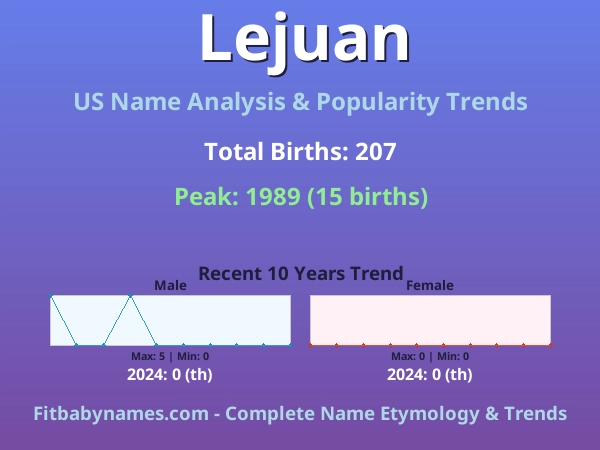 Infographic: Lejuan name meaning, origin, and popularity trends in the United States (US baby name analysis chart)