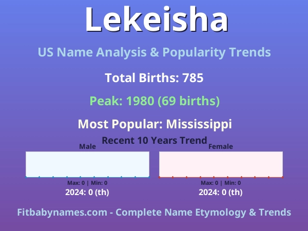 Infographic: Lekeisha name meaning, origin, and popularity trends in the United States (US baby name analysis chart)