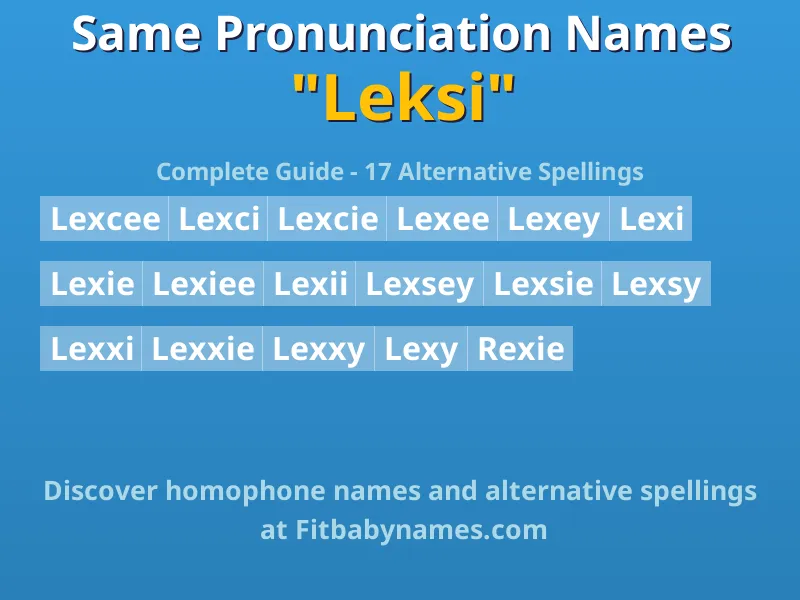 Infographic: Leksi same pronunciation names, similar names, and homophone names