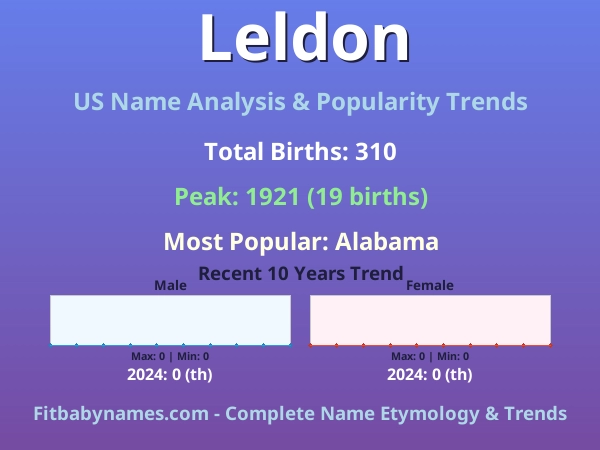 Infographic: Leldon name meaning, origin, and popularity trends in the United States (US baby name analysis chart)