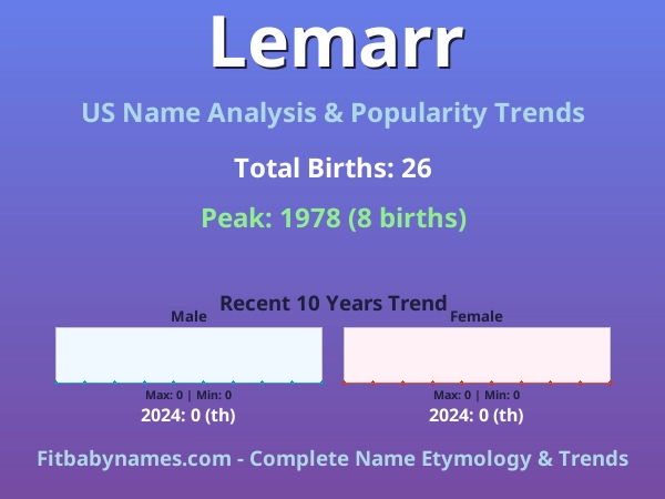 Infographic: Lemarr name meaning, origin, and popularity trends in the United States (US baby name analysis chart)