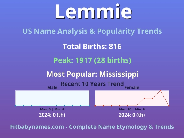 Infographic: Lemmie name meaning, origin, and popularity trends in the United States (US baby name analysis chart)
