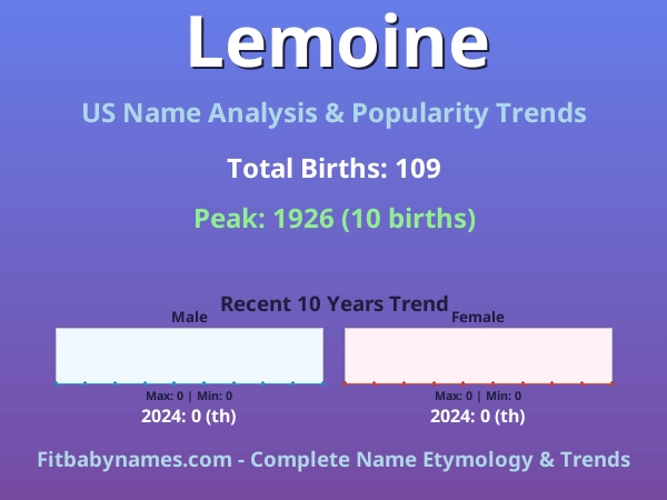 Infographic: Lemoine name meaning, origin, and popularity trends in the United States (US baby name analysis chart)