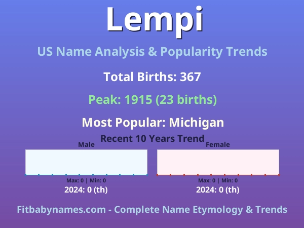 Infographic: Lempi name meaning, origin, and popularity trends in the United States (US baby name analysis chart)