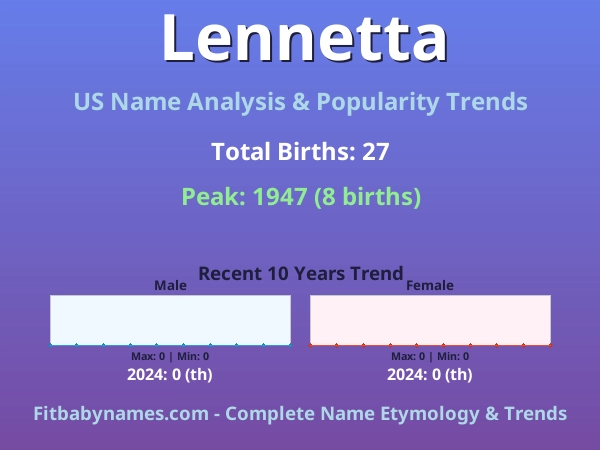 Infographic: Lennetta name meaning, origin, and popularity trends in the United States (US baby name analysis chart)