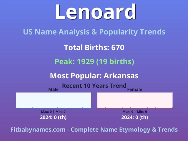 Infographic: Lenoard name meaning, origin, and popularity trends in the United States (US baby name analysis chart)