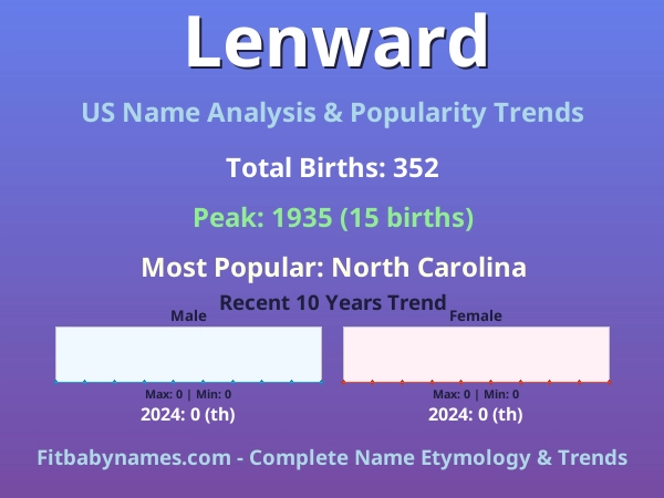 Infographic: Lenward name meaning, origin, and popularity trends in the United States (US baby name analysis chart)