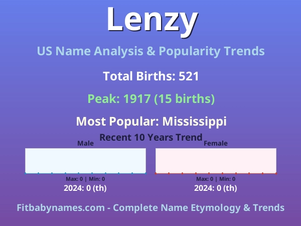 Infographic: Lenzy name meaning, origin, and popularity trends in the United States (US baby name analysis chart)