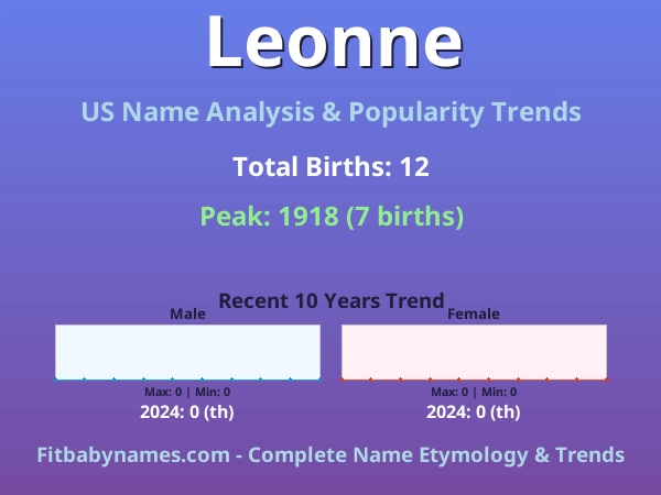 Infographic: Leonne name meaning, origin, and popularity trends in the United States (US baby name analysis chart)