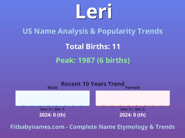 Infographic: Leri name meaning, origin, and popularity trends in the United States (US baby name analysis chart)