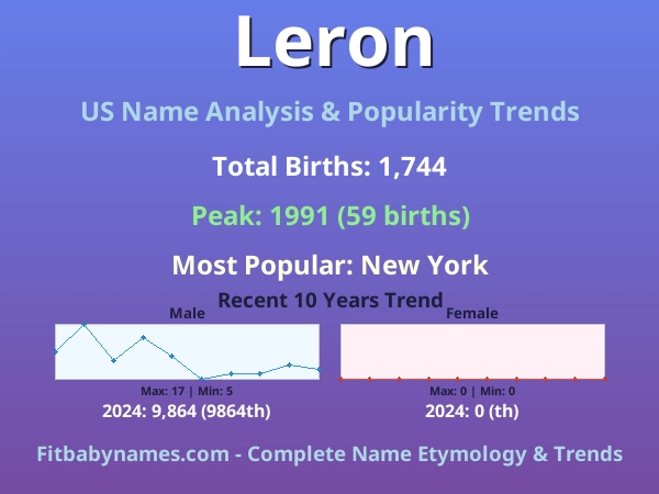 Infographic: Leron name meaning, origin, and popularity trends in the United States (US baby name analysis chart)