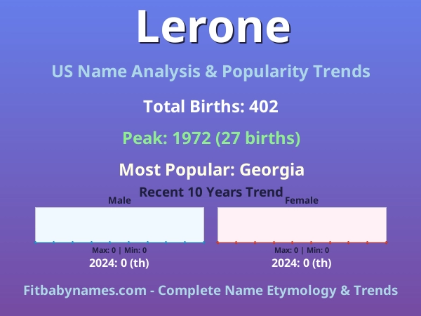 Infographic: Lerone name meaning, origin, and popularity trends in the United States (US baby name analysis chart)