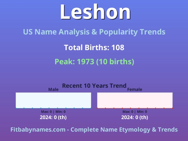 Infographic: Leshon name meaning, origin, and popularity trends in the United States (US baby name analysis chart)