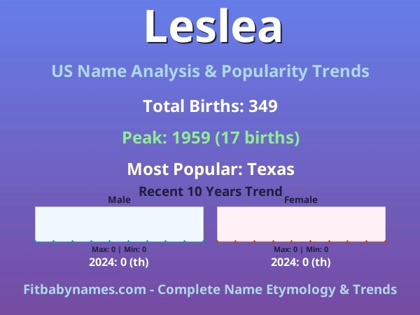 Infographic: Leslea name meaning, origin, and popularity trends in the United States (US baby name analysis chart)