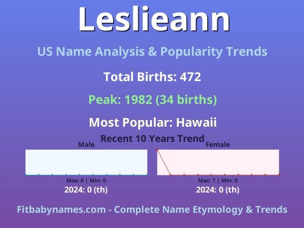 Infographic: Leslieann name meaning, origin, and popularity trends in the United States (US baby name analysis chart)