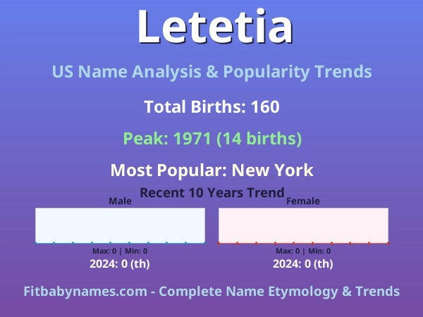 Infographic: Letetia name meaning, origin, and popularity trends in the United States (US baby name analysis chart)