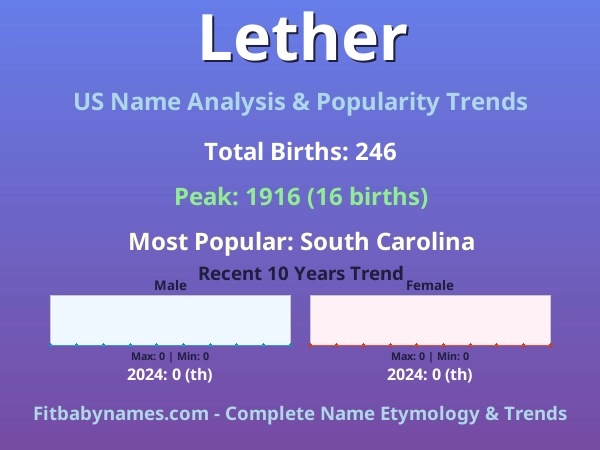 Infographic: Lether name meaning, origin, and popularity trends in the United States (US baby name analysis chart)