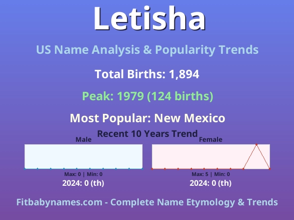 Infographic: Letisha name meaning, origin, and popularity trends in the United States (US baby name analysis chart)